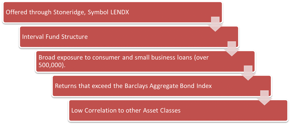 About LENDX 2
