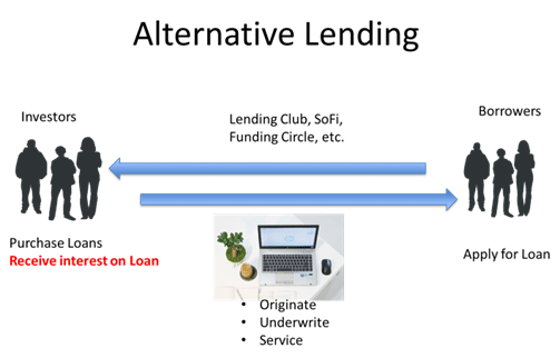 Alt Lending