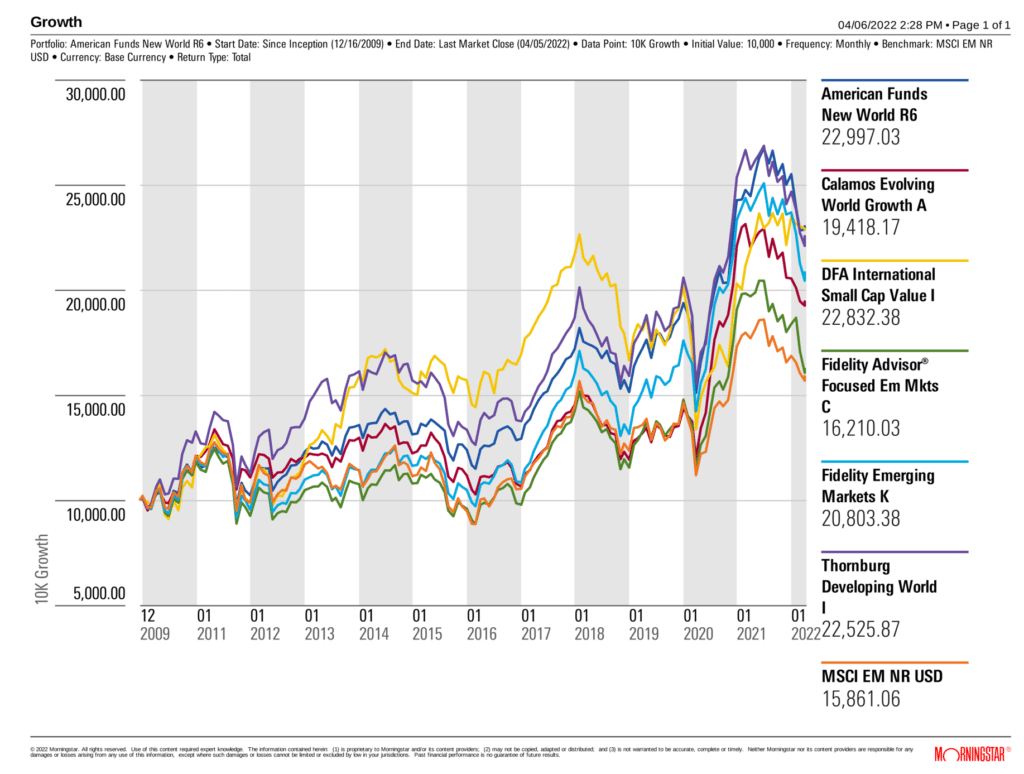 DFA vs EM Funds